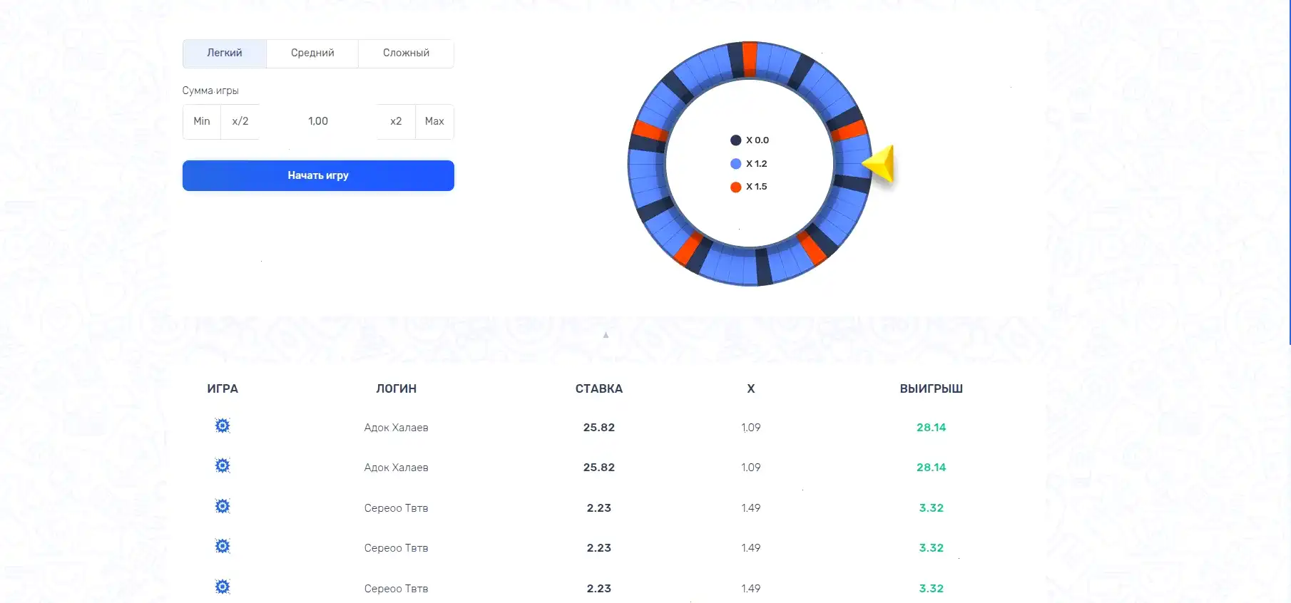 Джекпот и крупный выигрыш в казино Магма